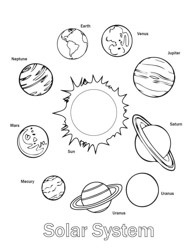 Solar System All Planets Coloring Pages   Coloring Cool