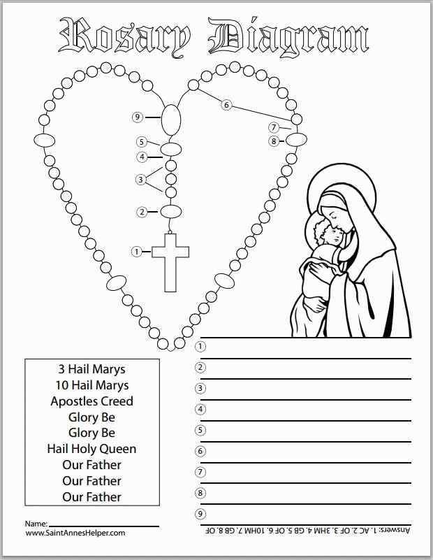 Rosary Diagrams